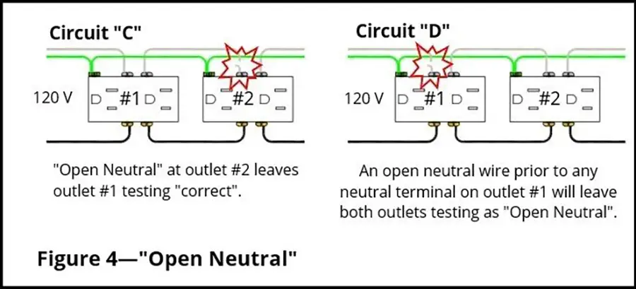 open neutral diagram