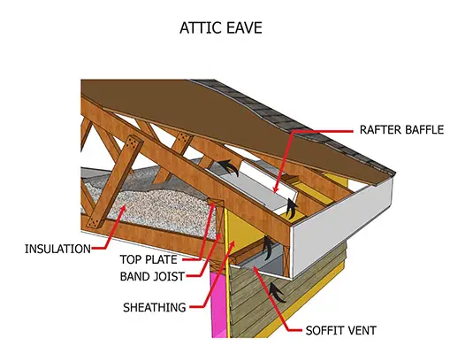 attic eave