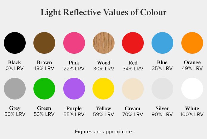 light relfective value of colour chart