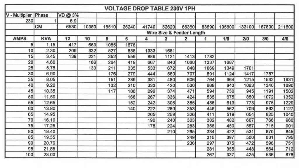 wire size and voltage drop chart