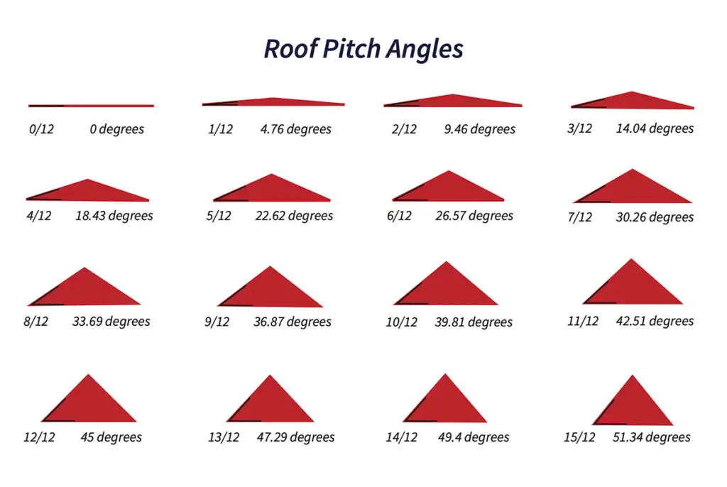 roof pitch angles 