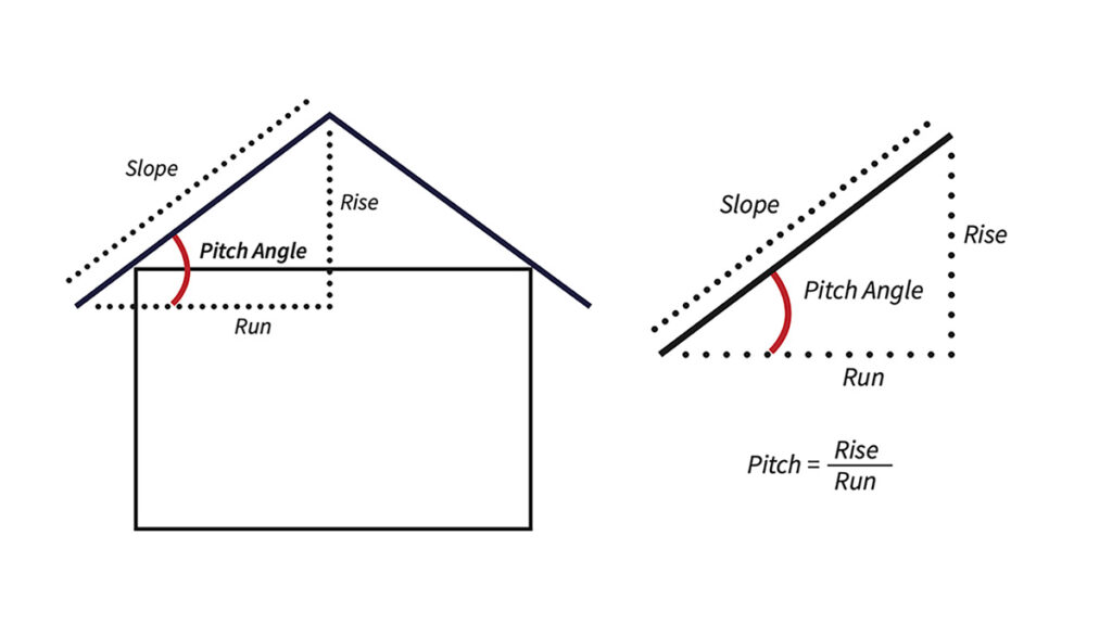 roof pitch rise run roofing calculator
